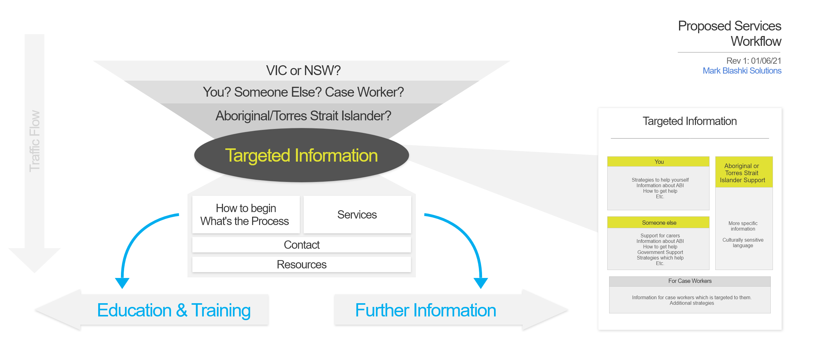 Information diagram